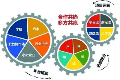 住宅设计规范国家标准规定
